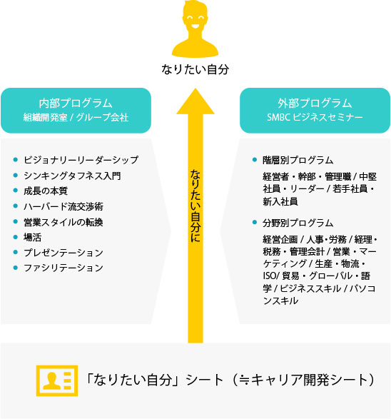 選択型研修「ビオネストアカデミー」